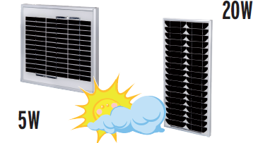 Allpa Solar power 5 W lx bx h 266x276x28mm